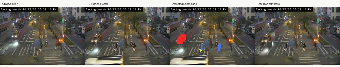 Observed start, full-scene motion proposal with an invented passing van, accepted foreground masks, and the localized composite