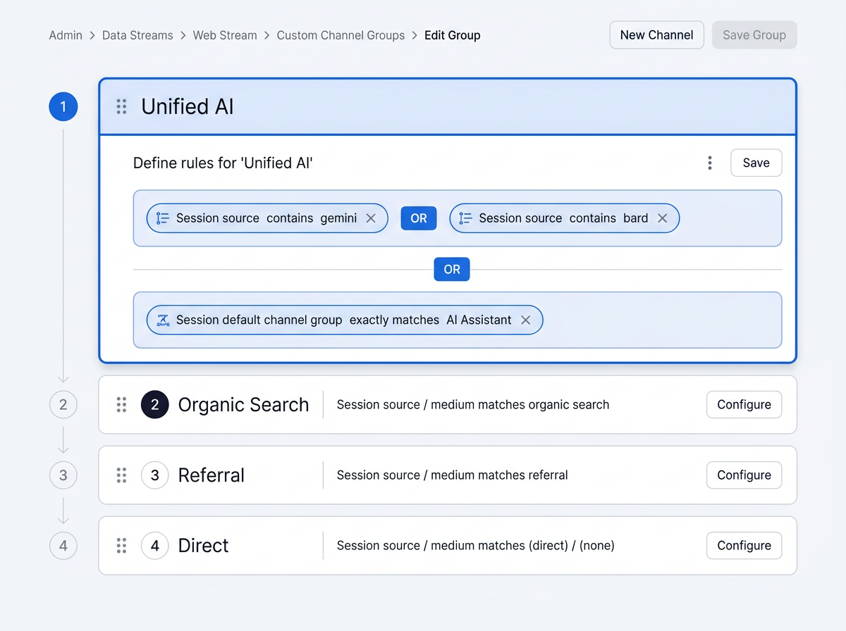GA4 custom channel group rule builder with Unified AI channel configuration