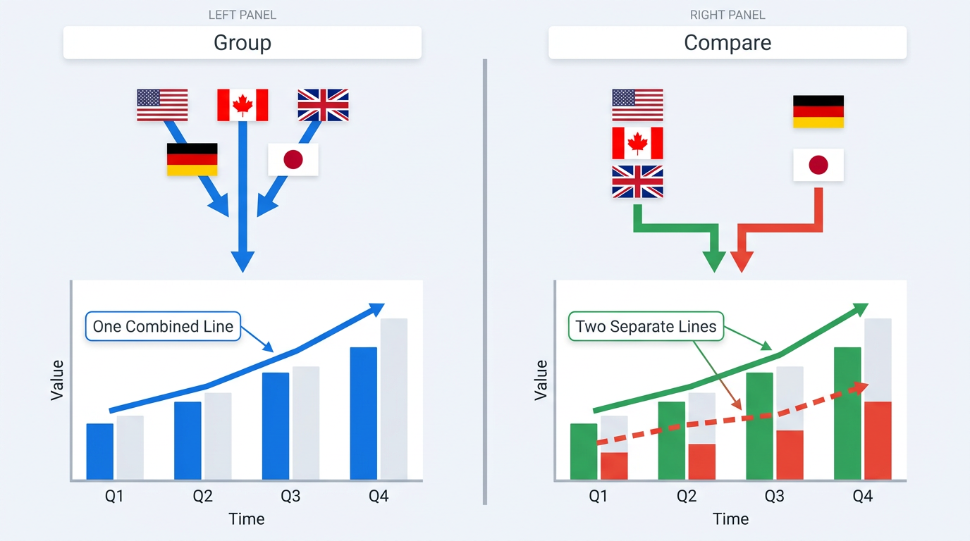 Infographic comparing Group vs Compare modes in Search Console multi-country filter