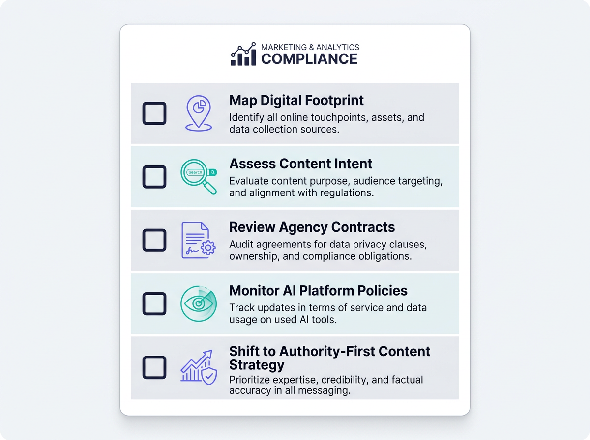 Compliance checklist illustration for Anthropic acceptable use policy AI search manipulation
