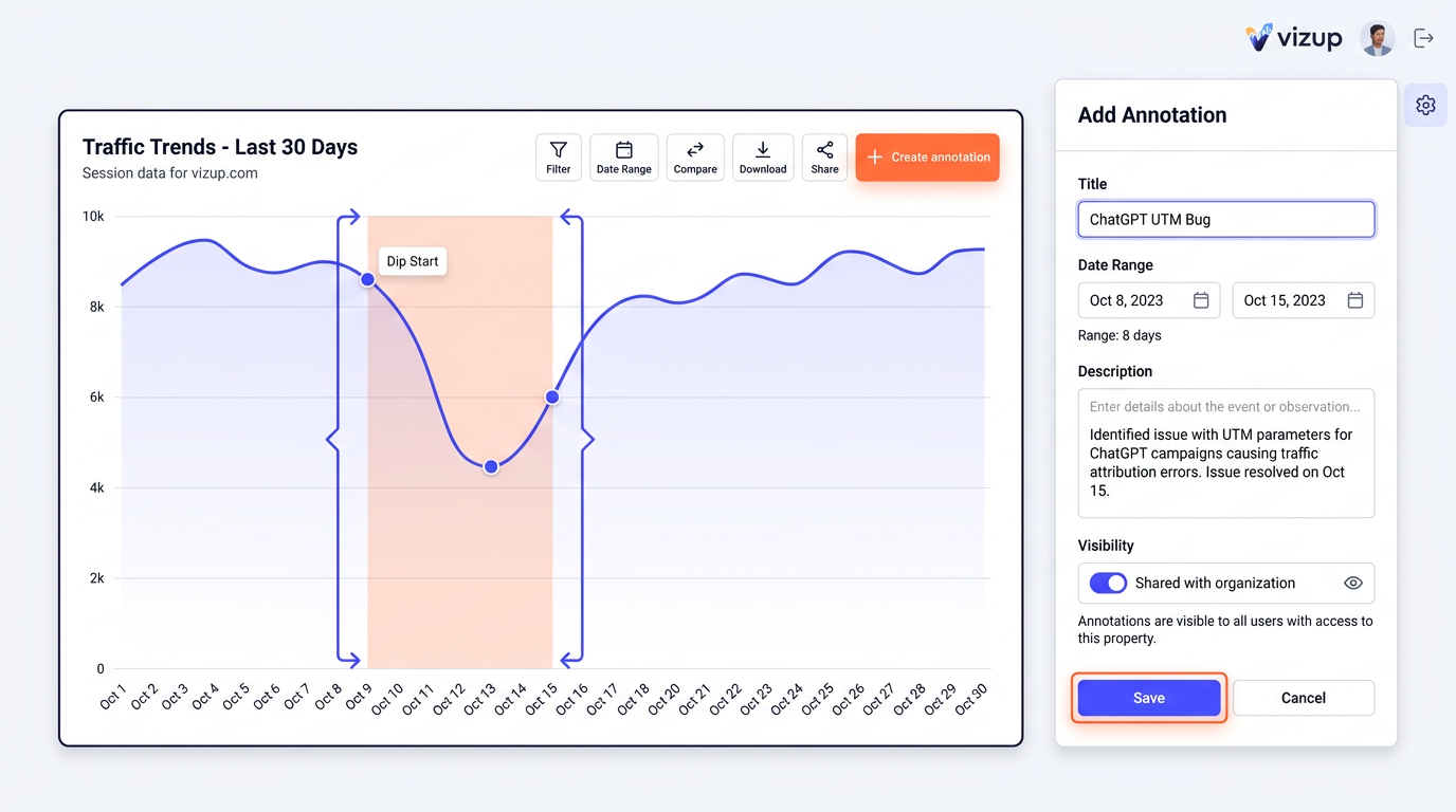 GA4 annotation panel with ChatGPT UTM bug date range selected