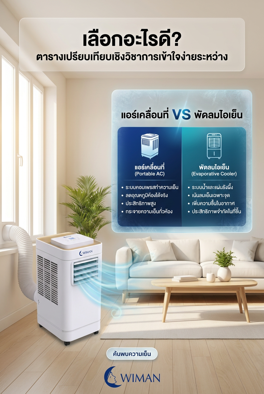 เปรียบเทียบแอร์เคลื่อนที่ WIMAN AIR กับพัดลมไอเย็น