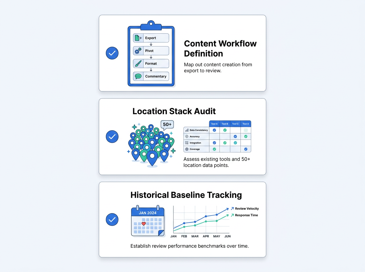 Local SEO reporting 2026 preparation checklist for multi-location teams