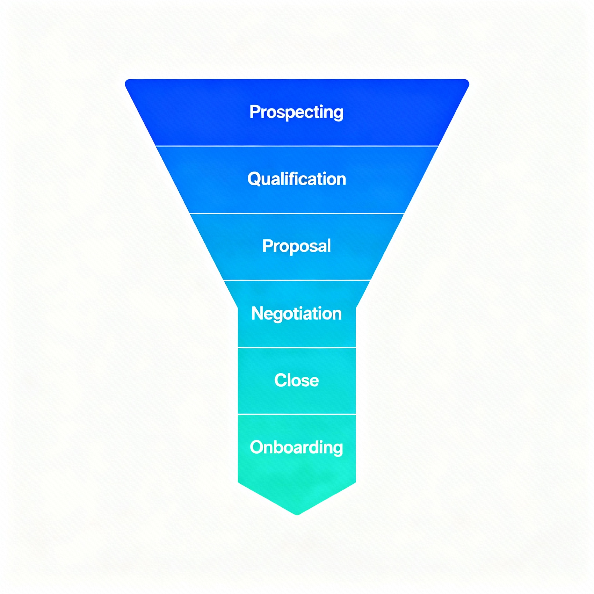 Minimalist infographic style illustration showing a funnel labeled Prospecting, Qualification, Proposal, Negotiation, Clos...