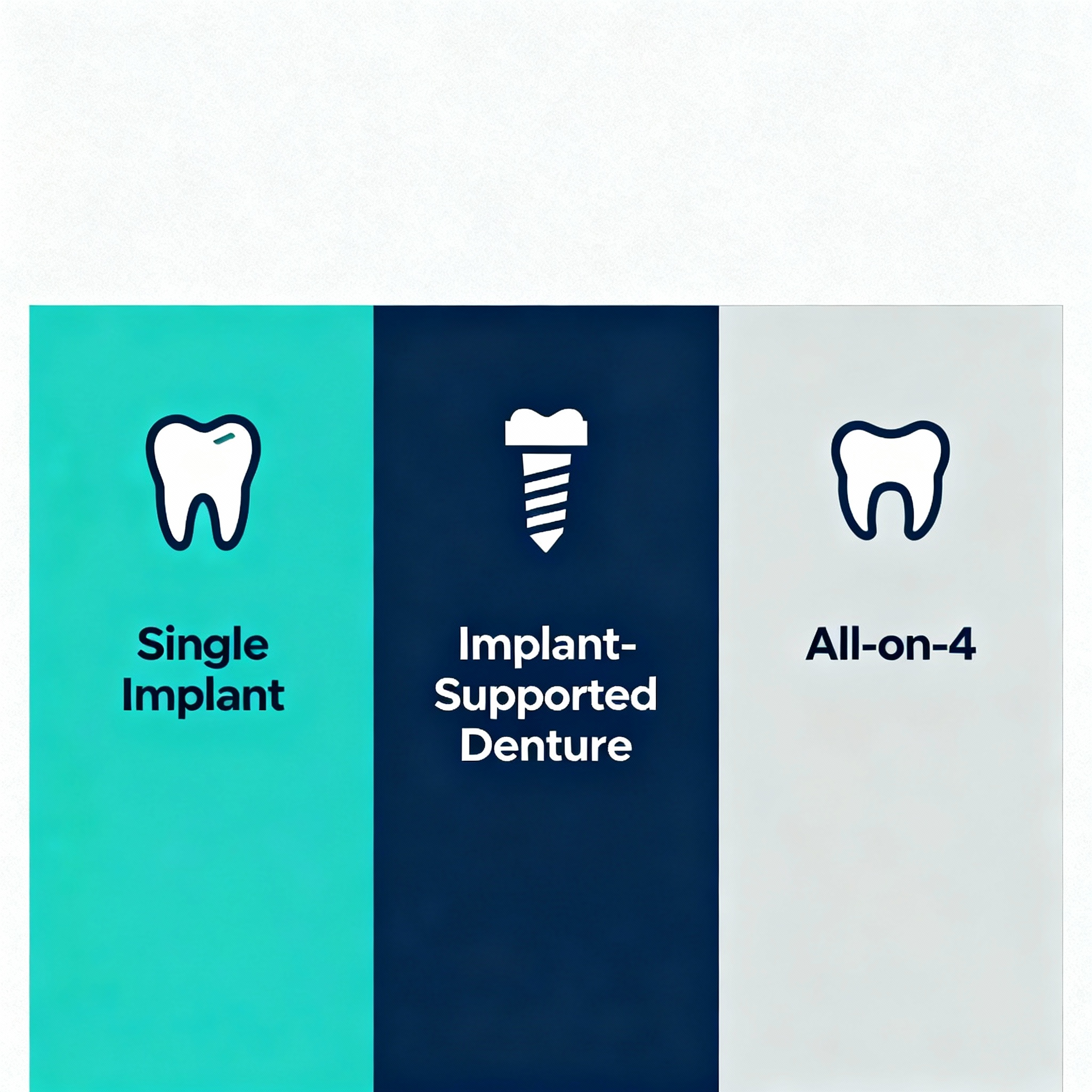 Clean infographic style comparison of single implant vs implant-supported denture vs All-on-4, minimalist infographic desi...