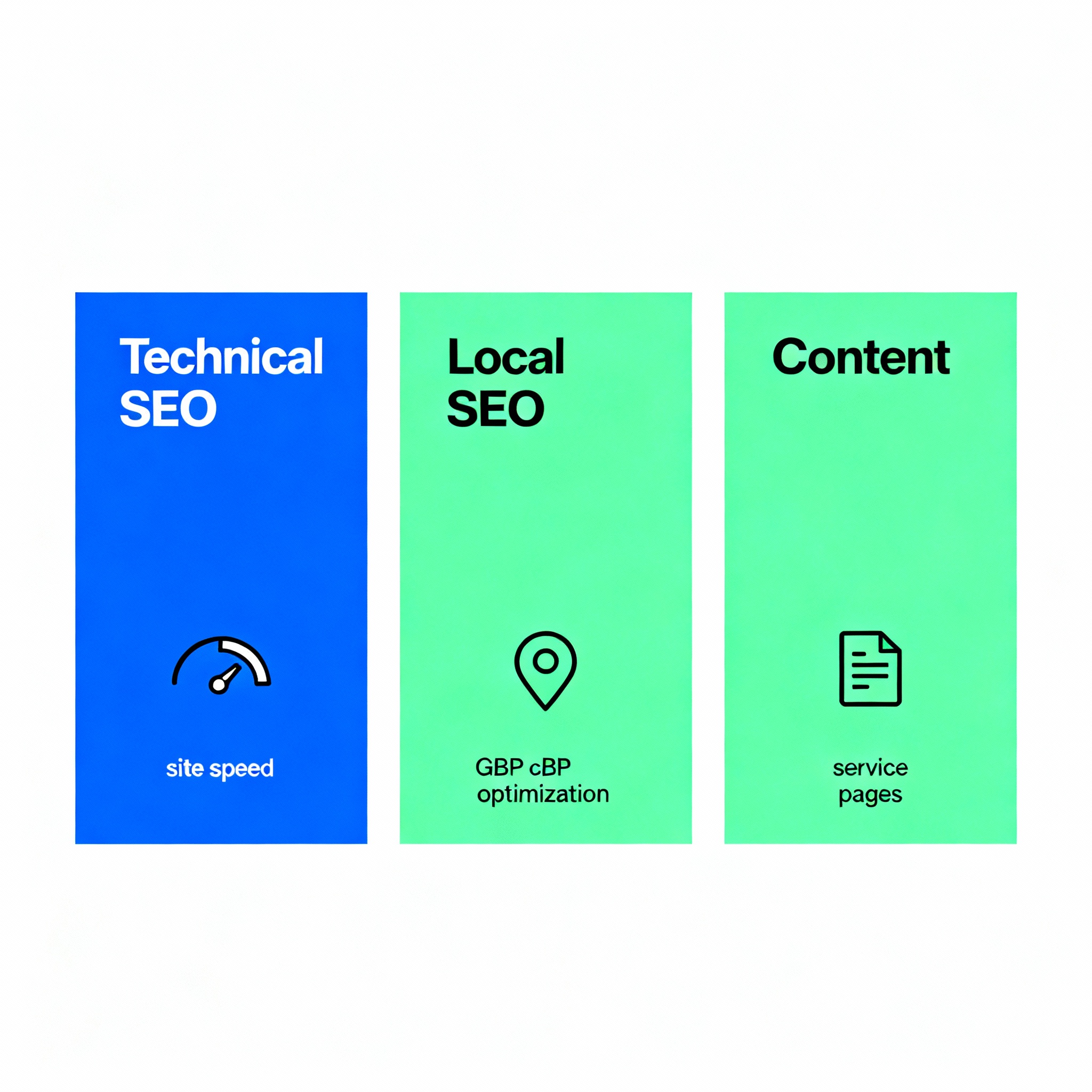 Minimalist infographic style visual showing three columns: Technical SEO, Local SEO, Content. Each column has small icons,...