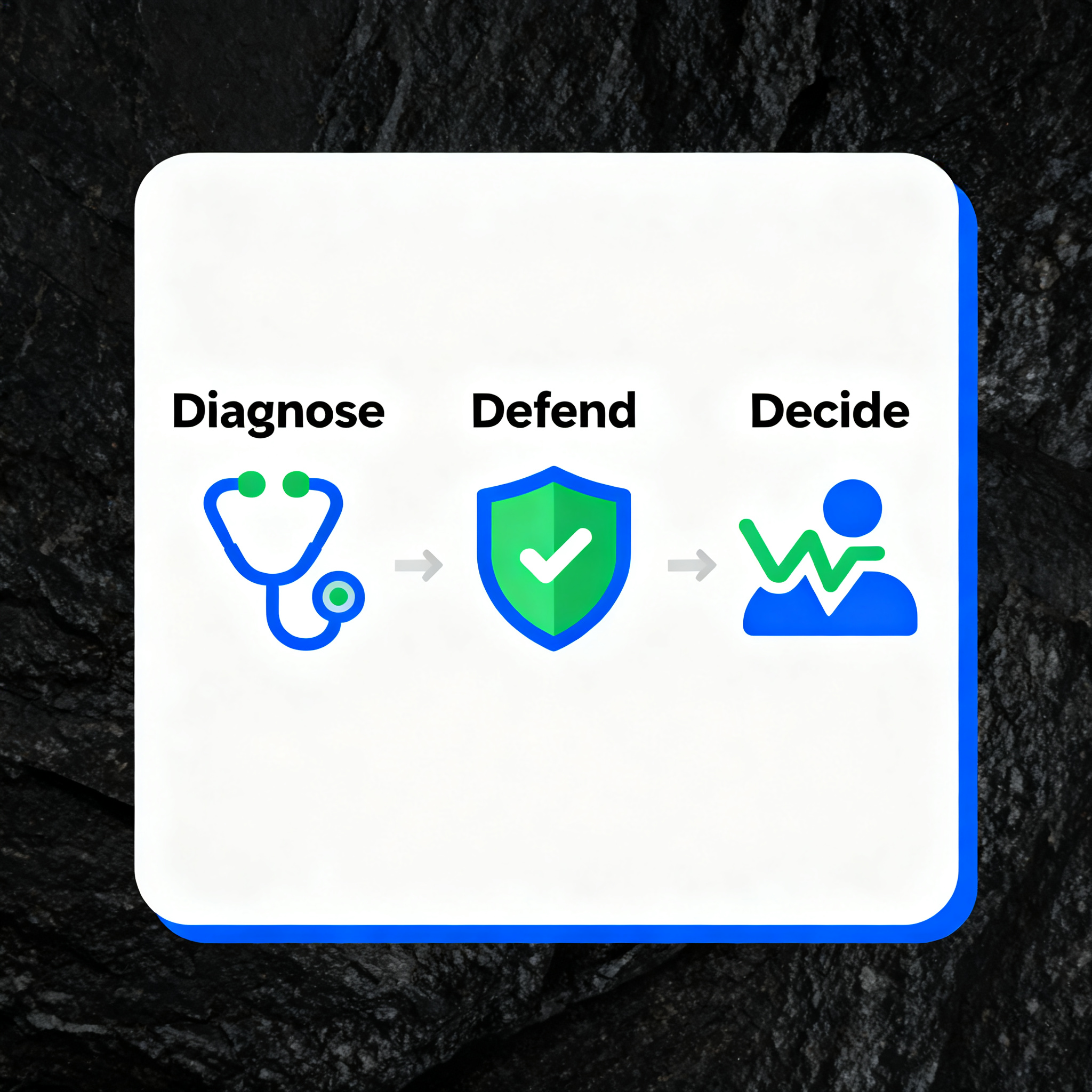 Minimalist infographic showing a three-step framework, labeled Diagnose, Defend, Decide, flat vector style, friendly and c...